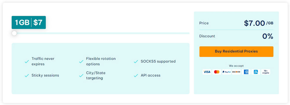 IPRoyal Residential Proxies Price