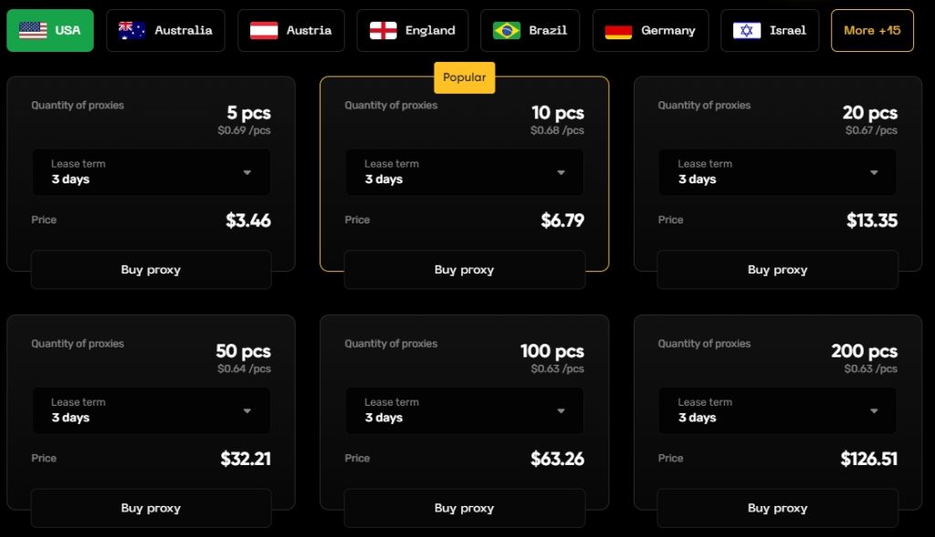 Proxy-IPv4 US ISP Price