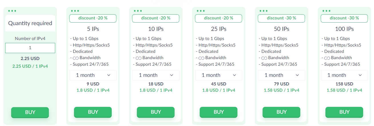 Proxy-Seller US IPv4 代理价格