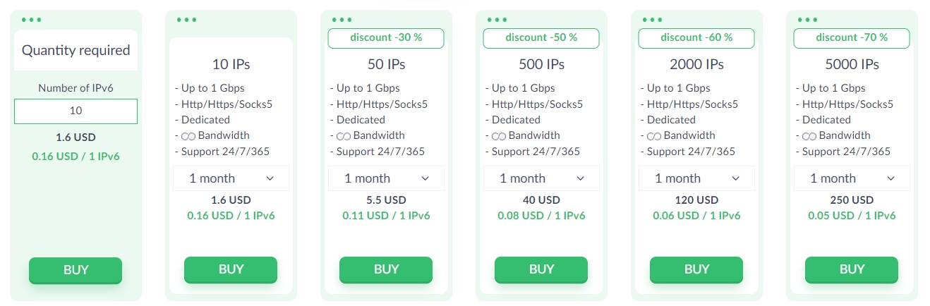 Proxy-Seller US IPv6 代理价格