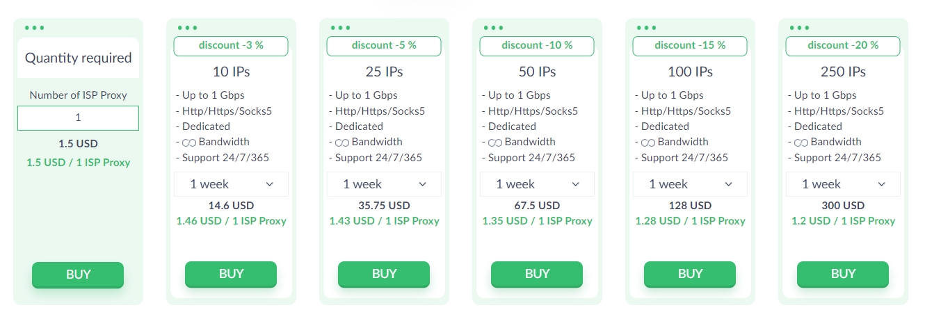 Proxy-Seller 美国ISP价格