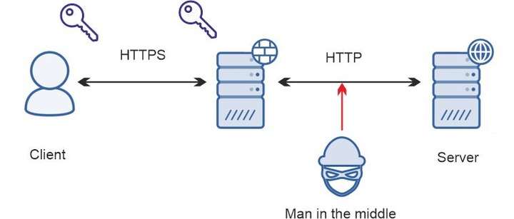 TLS_卸载