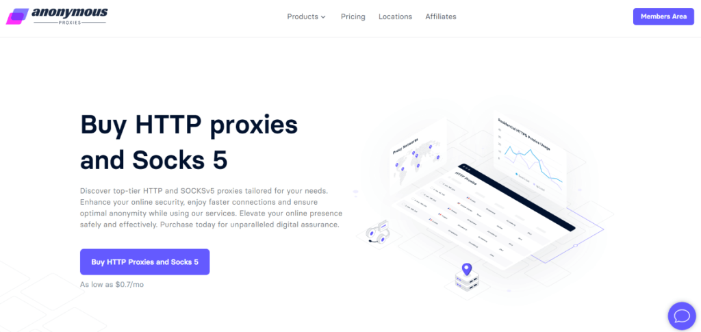 anonymousproxies.net 主页