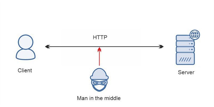 不安全的 HTTP 连接