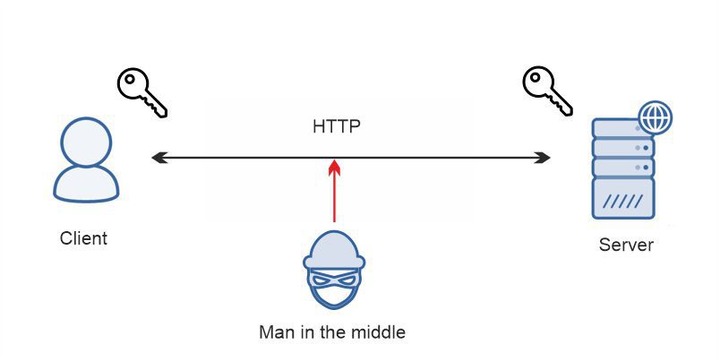 安全的 HTTP 连接