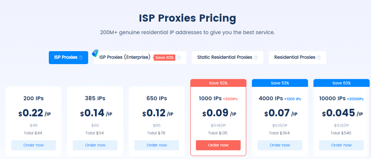 922Proxy 定价示例