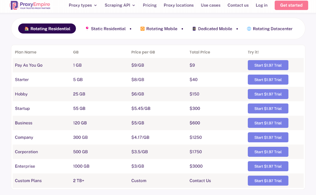 ProxyEmpire 的定价计划